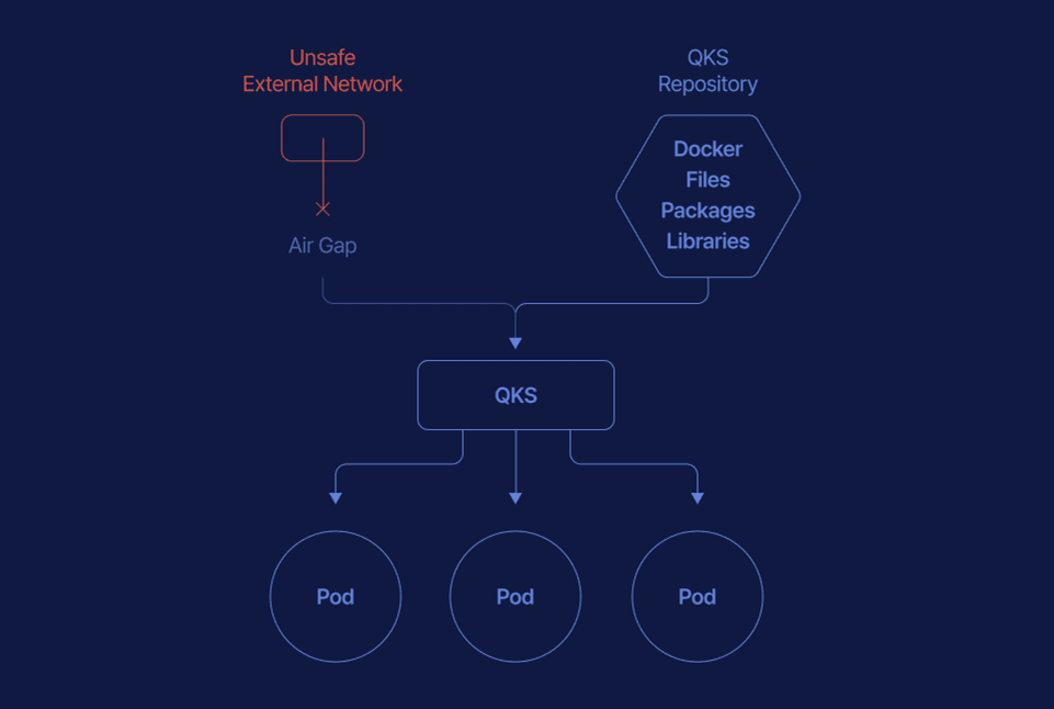 QKS Repository architecture for an air-gapped environment