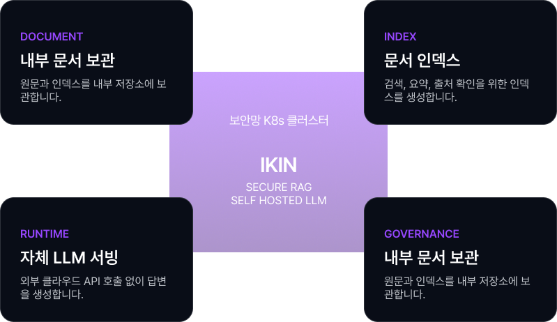 내부 망에서 처리되는 구조